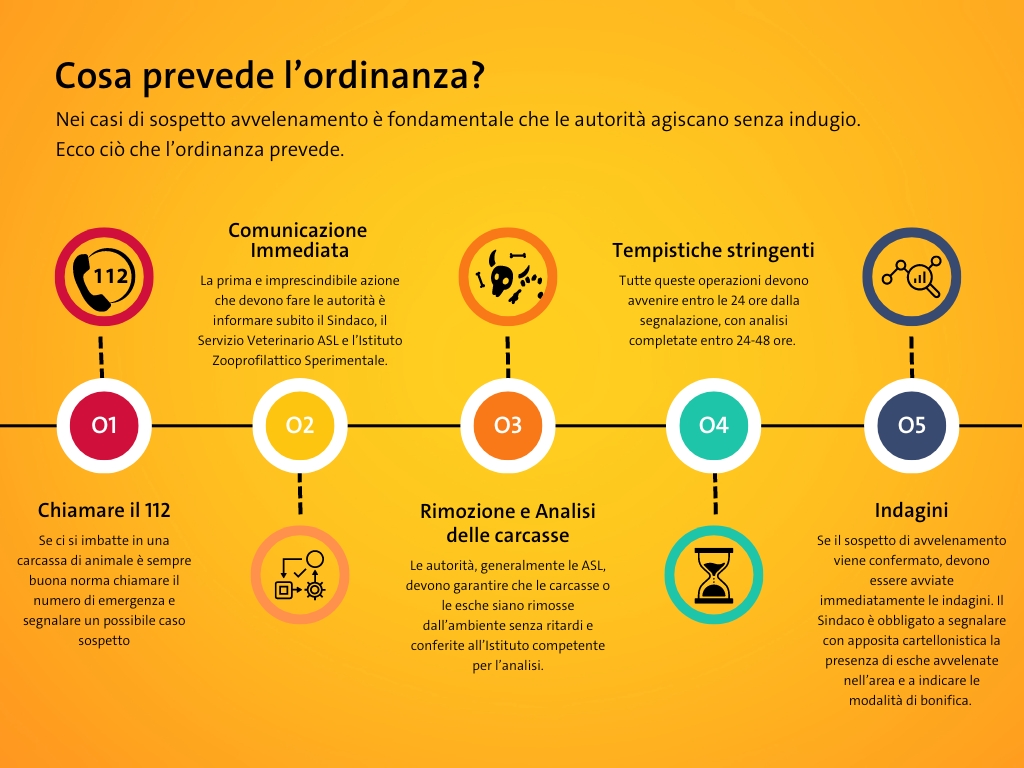 Procedure previste in caso di sospetto avvelenamento.